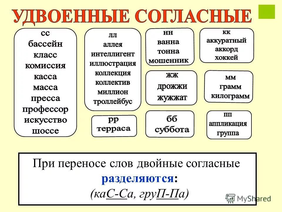 слова с удвоенной согласной в корне. правописание слов с удвоенными согласными 3 класс правило. предложения с двойными согласными. двойные согласные в словах. предложения с двойными согласными.
