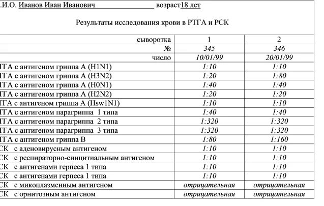 Сыворотка крови методом ифа