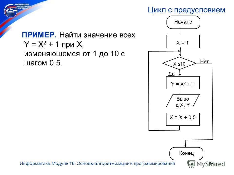 Тест по информатике алгоритмизация