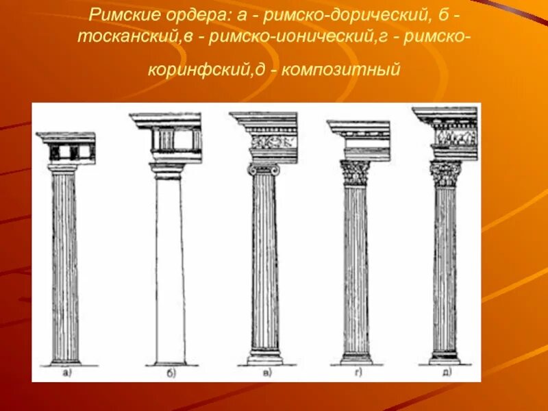 Ваши ордеры. Тосканский ордер в архитектуре древнего Рима. Дорический ионический Коринфский Тосканский. Тосканский ордер древней Греции. Коринфский ордер в архитектуре древней Греции.