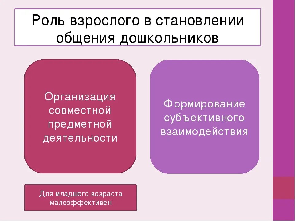 Роль взрослого в становлении общения со сверстником. Роль взрослого в становлении общения дошкольников со сверстниками. Роль взрослого в развитии общения ребенка со сверстником. Роль общения в развитии дошкольников. Каковы цели вашего общения со сверстниками какие