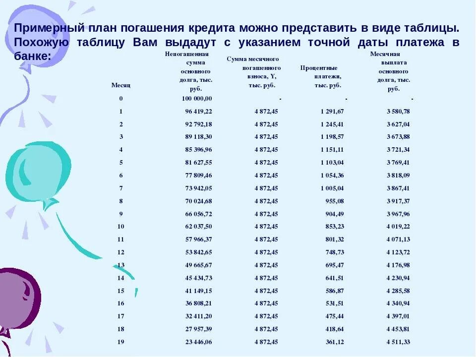 План погашения долгов