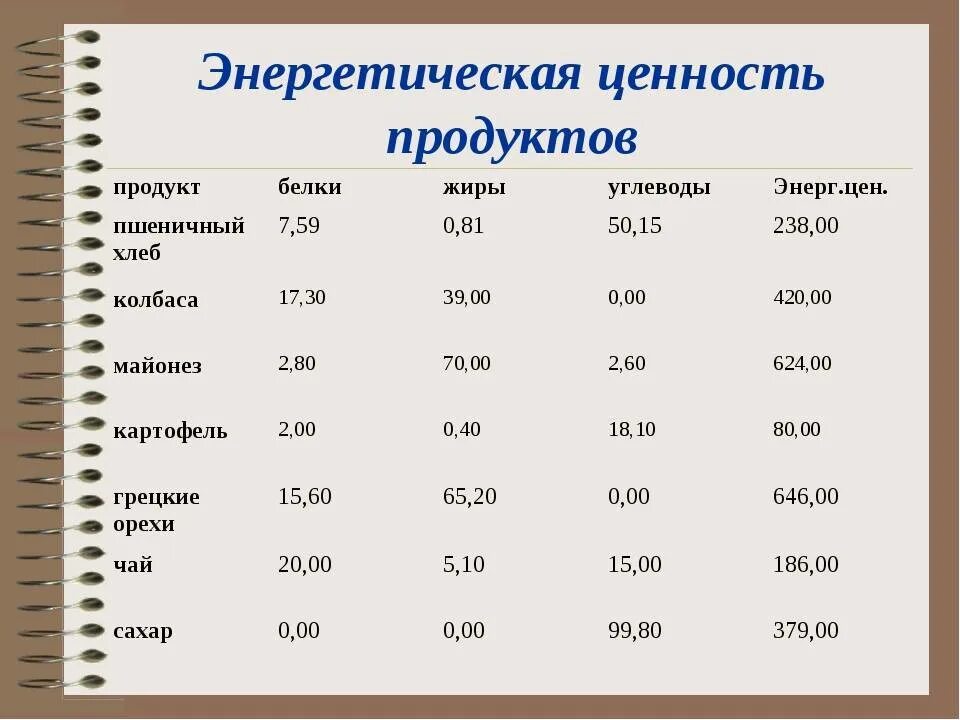 Сколько грамм в 1 килокалории