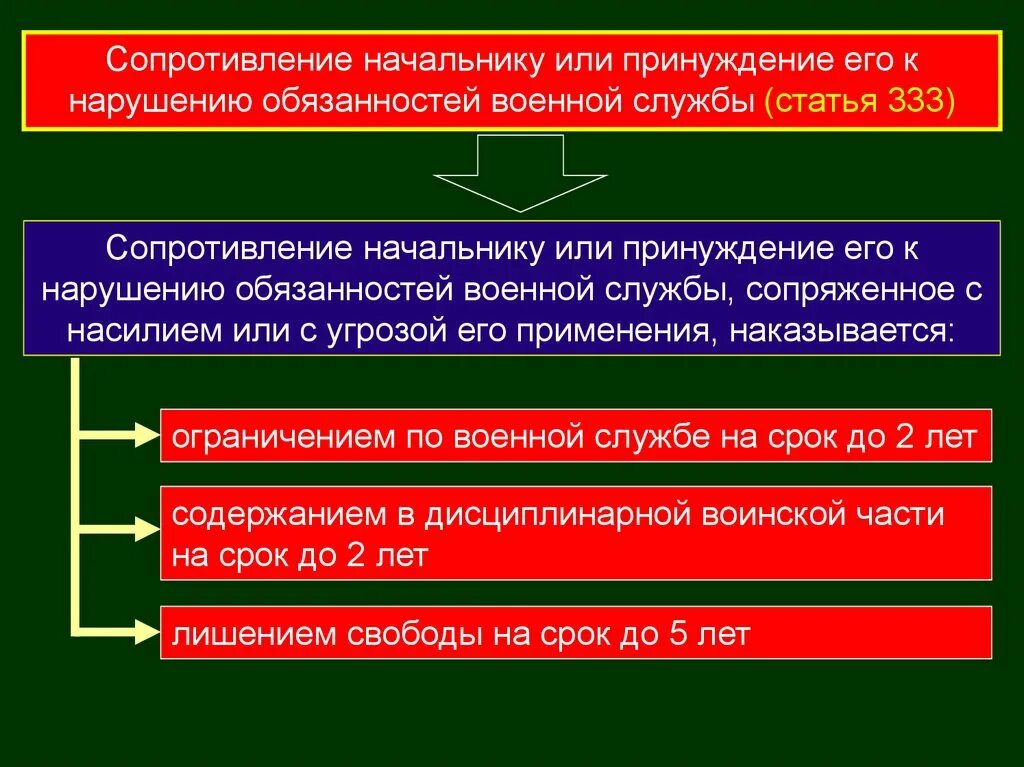 Ответственность военнослужащих презентация.