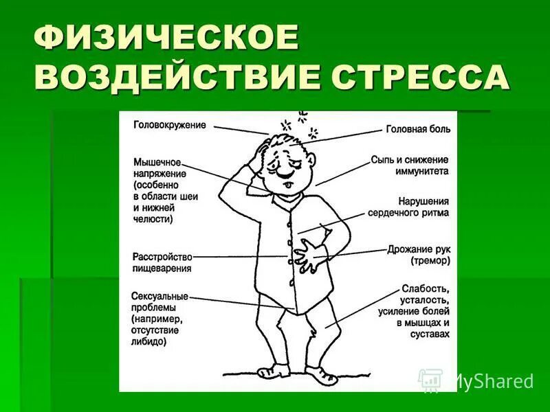 Воздействие вызывающее стресс. Стресс и здоровье презентация. Влияние стресса на организм. Стресс и стрессоустойчивость презентация. Презентация на тему стресс.