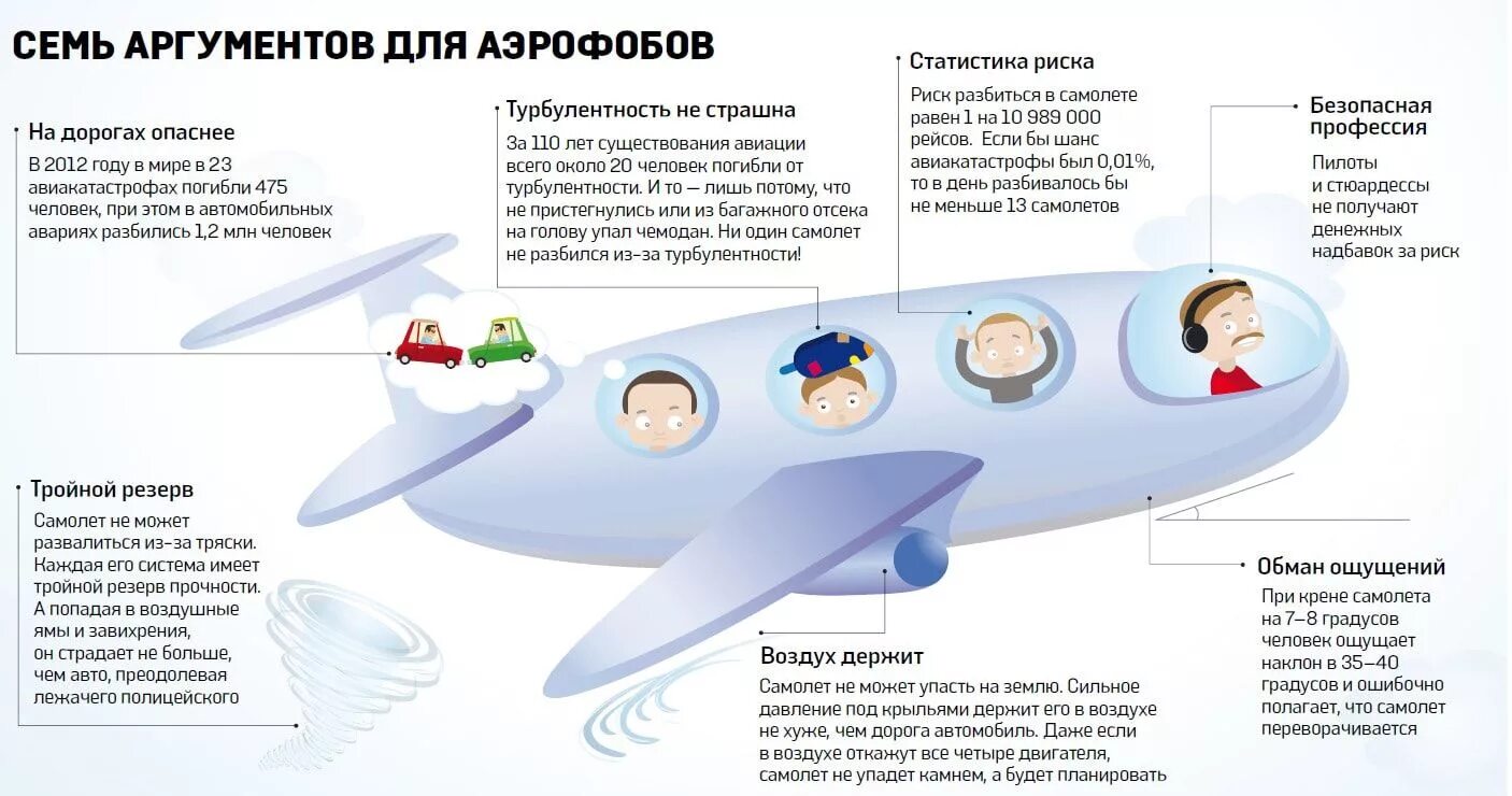 Страх летать на самолете. Памятка для аэрофобов. Человек боится летать на самолете. Памятка для полета на самолете.