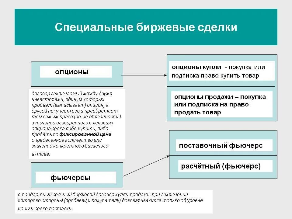 Типы сделок на бирже. Сделки на бирже. Заключение сделок на бирже. Заключение торговых сделок. Сделки на территории рф