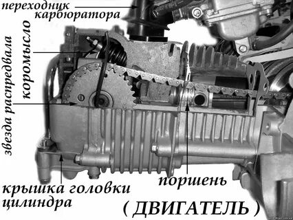Устройство 4 тактного скутера