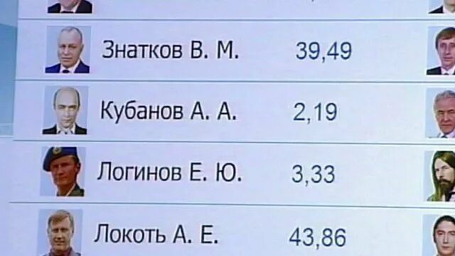 Выборы мэра Новосибирска. Итоги выборов в Новосибирской области. Когда выборы мэра Новосибирска. Выборы мэра Новосибирска когда следующие.