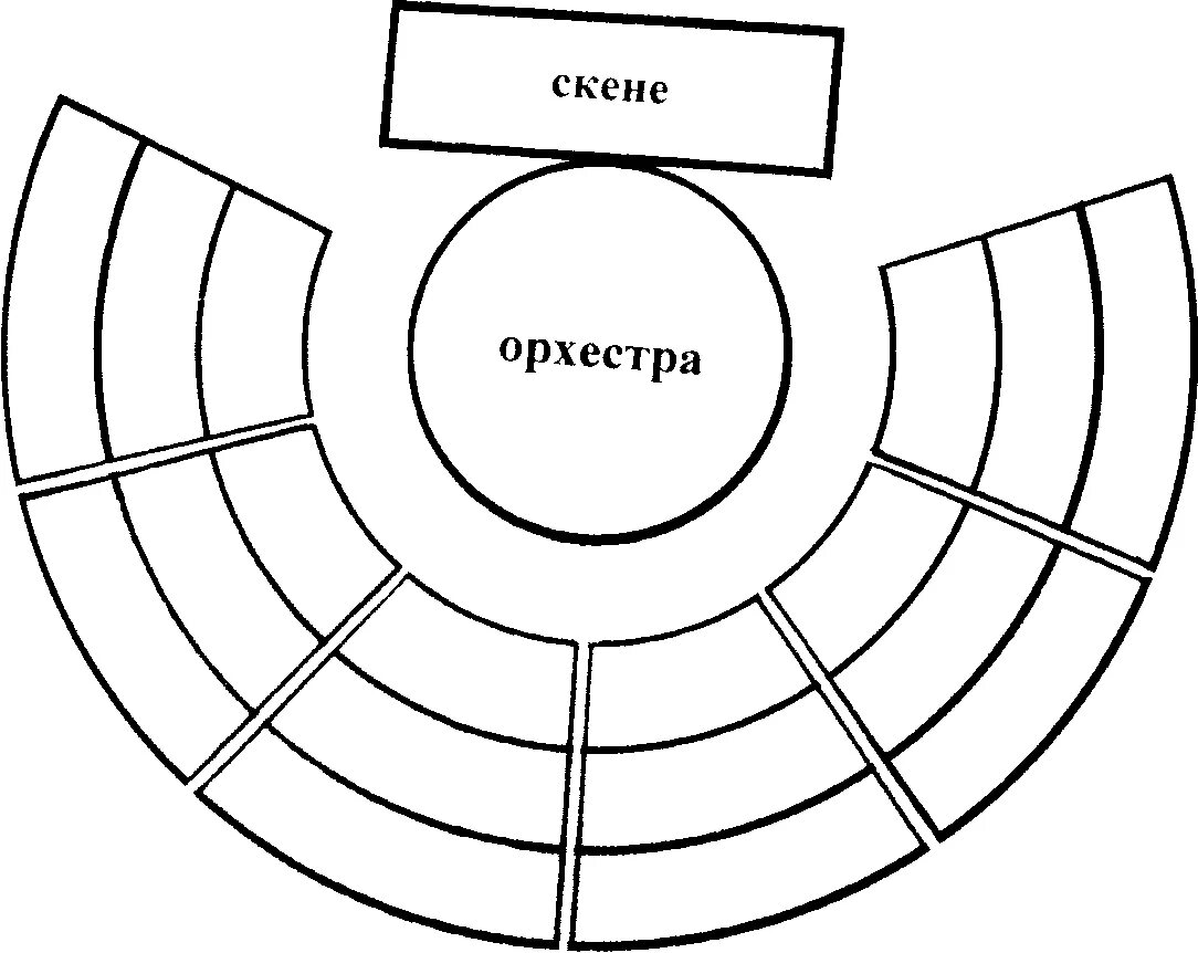 Мхт схема. Схема театра в древней Греции. Строение театра в древней Греции. Схема древнегреческого театра 5 класс. Афинский театр в древней Греции схема.