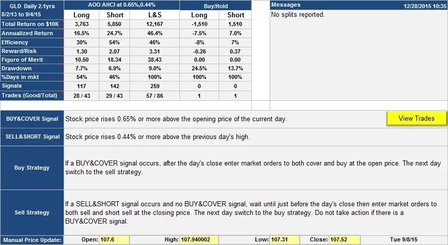 IBM трейдинг. Buy & hold Strategy buy sell. Daily open trading Strategy. MSFT 5.0. Reported price