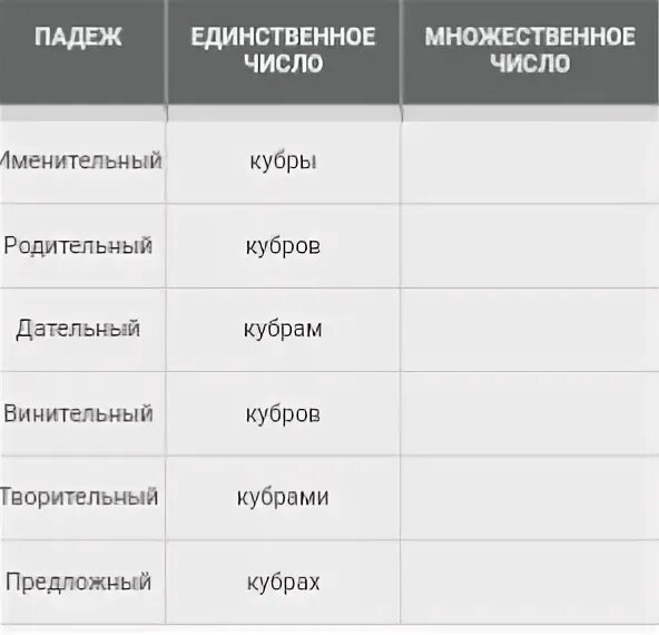 Падеж слова серебряный. День рождения склонение. День рождения просклонять по падежам. Рождение склонение по падежам. День рождения склонение по падежам.