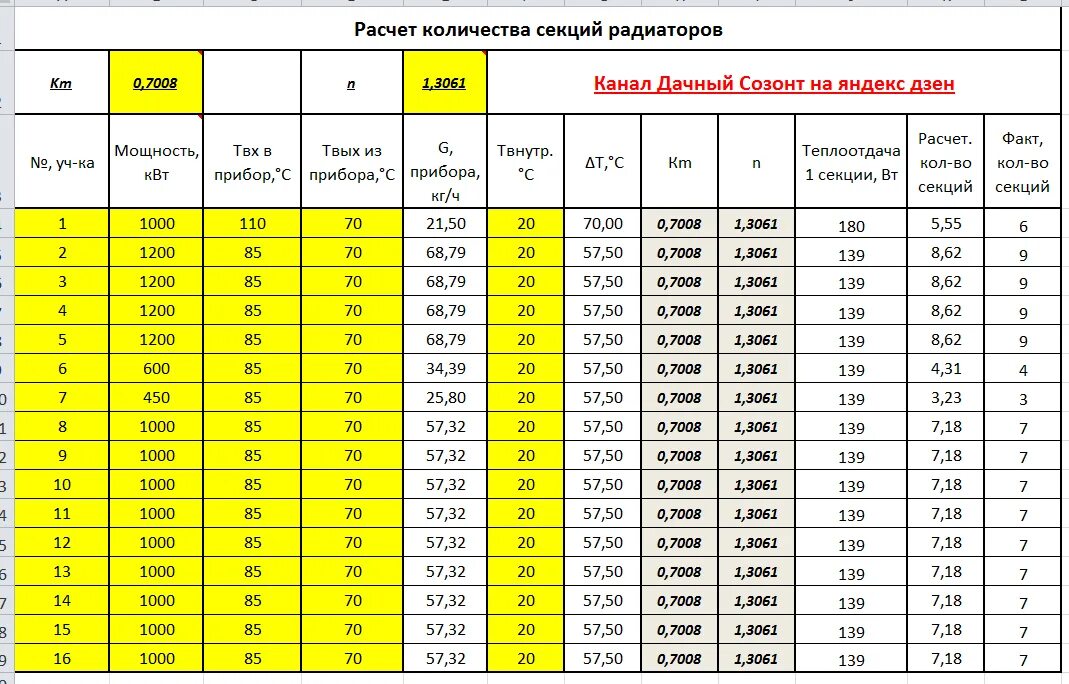 Сколько уходит на отопление