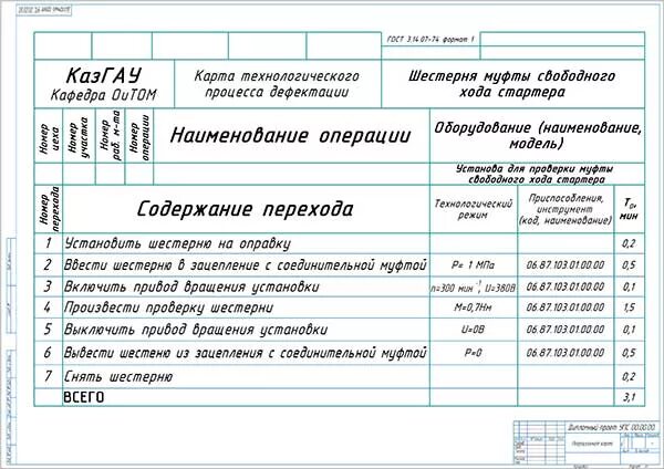 Технологическая карта по ремонту стартера КАМАЗ. Карта технологического процесса ремонта стартера. Технологическая карта ремонта генератора 15.3701. Карта технологического процесса разборки двигателя..