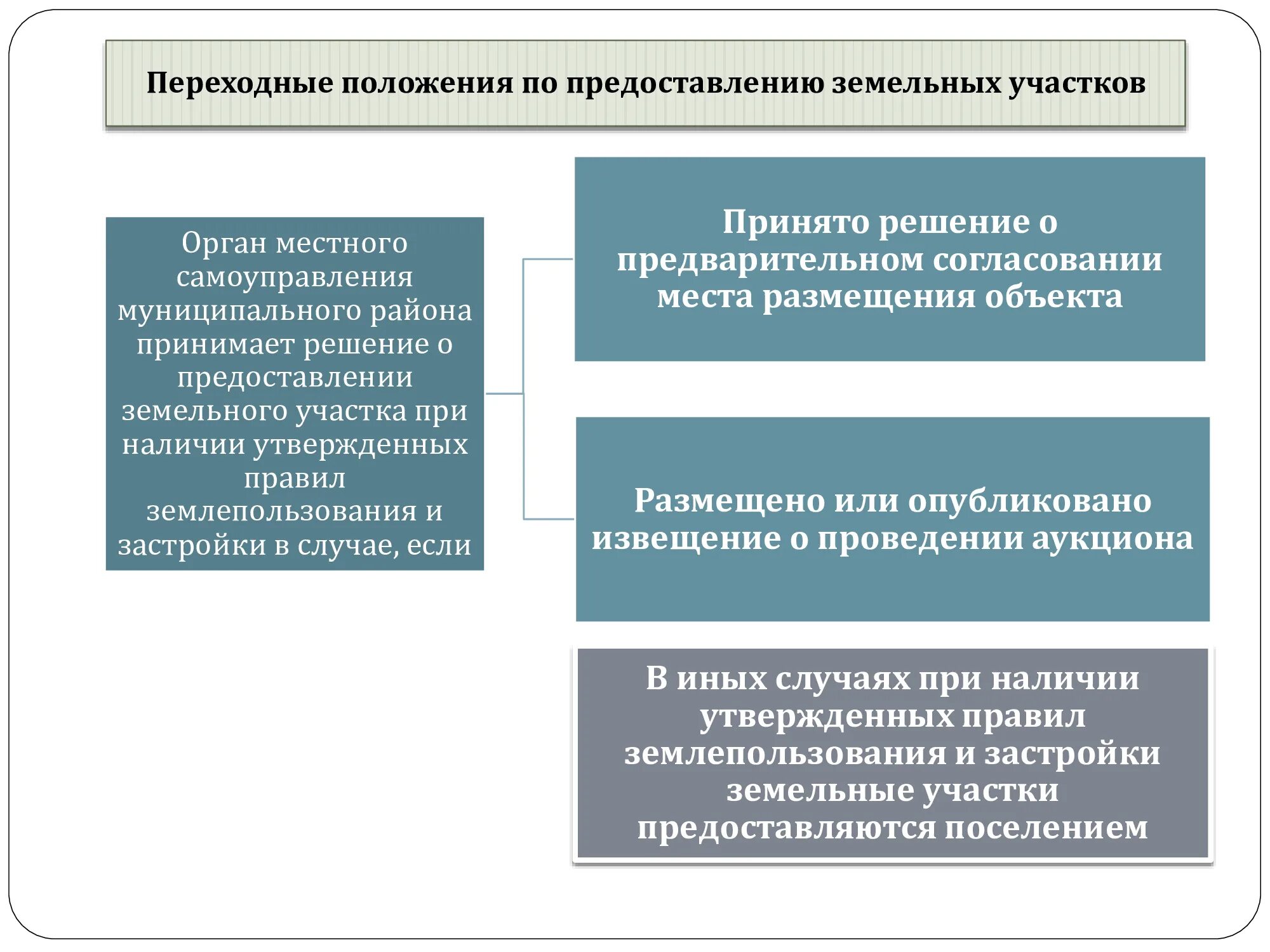 Компенсация за участок многодетным семьям. Предоставление земельных участков тульская область. Льготы многодетным. Нормы предоставления земельных участков. Условия предоставления земельных участков многодетным семьям.