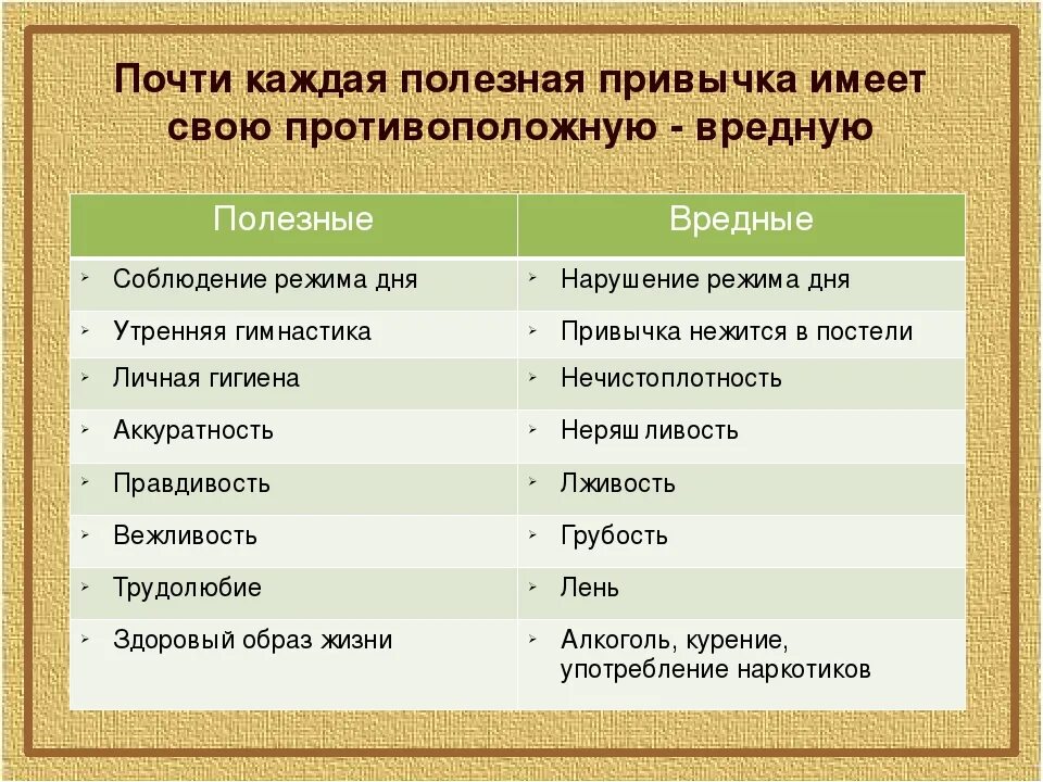 Бесполезные привычки человека. Вредные привычки примеры. Какие бывают вредные привычки у человека. Примеры вредеыхпривыснк. Премерывредных привычек.