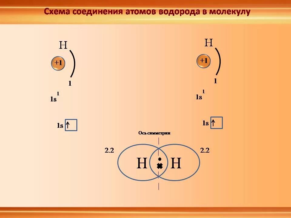 Соединение состоящее из 2 атомов. Ионная связь схема образования ионной связи. Схема ионной химической связи. Схема образования ионов фтора. Образование связи в молекуле кислорода.