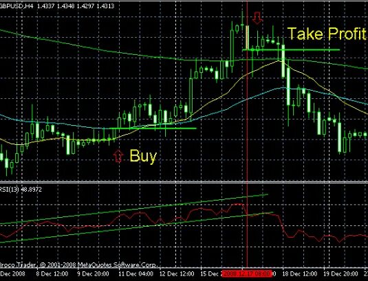 Лучший индикатор форекс. Dragon chart trading. Signals predictor. Signals predictor. Signals predictor.