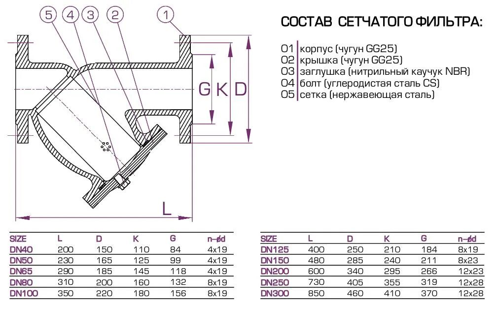 Размеры сетчатого фильтра. Фильтр сетчатый фланцевый ФСФ-80 DN 80 РN 1,6 МПА чертеж. Фильтр сетчатый фланцевый ду89. Фмф-50 фильтр магнитный фланцевый чертеж. Фильтр сетчатый фланцевый ду200.