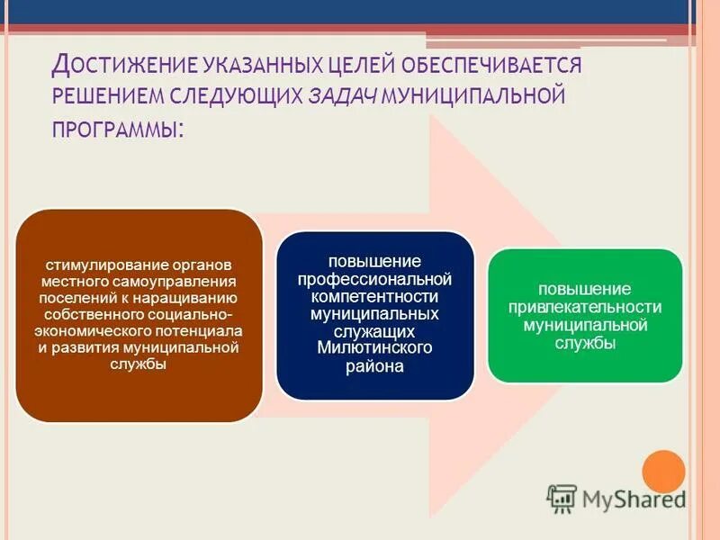 Задачи муниципального архива. Муниципальные программы. Экономическое развитие ставропольского края. Задачи муниципальных программ. Как определить цель и задачи муниципальной программы.