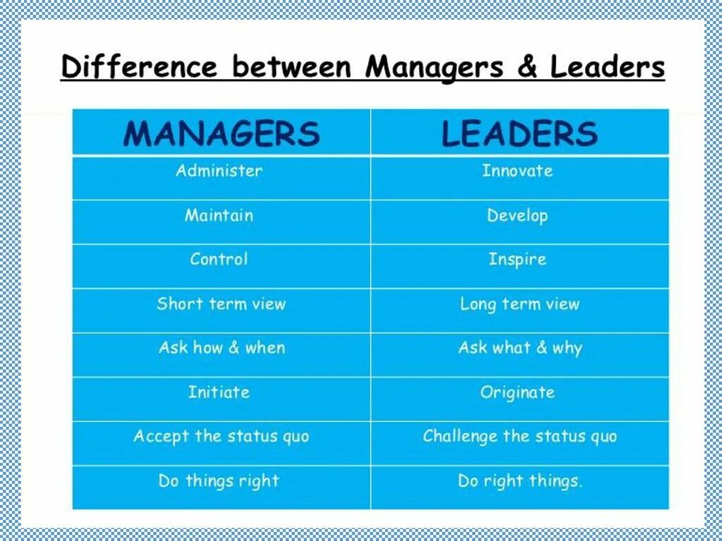 Difference between. Difference between manager and leader. difference предлог. among between разница.