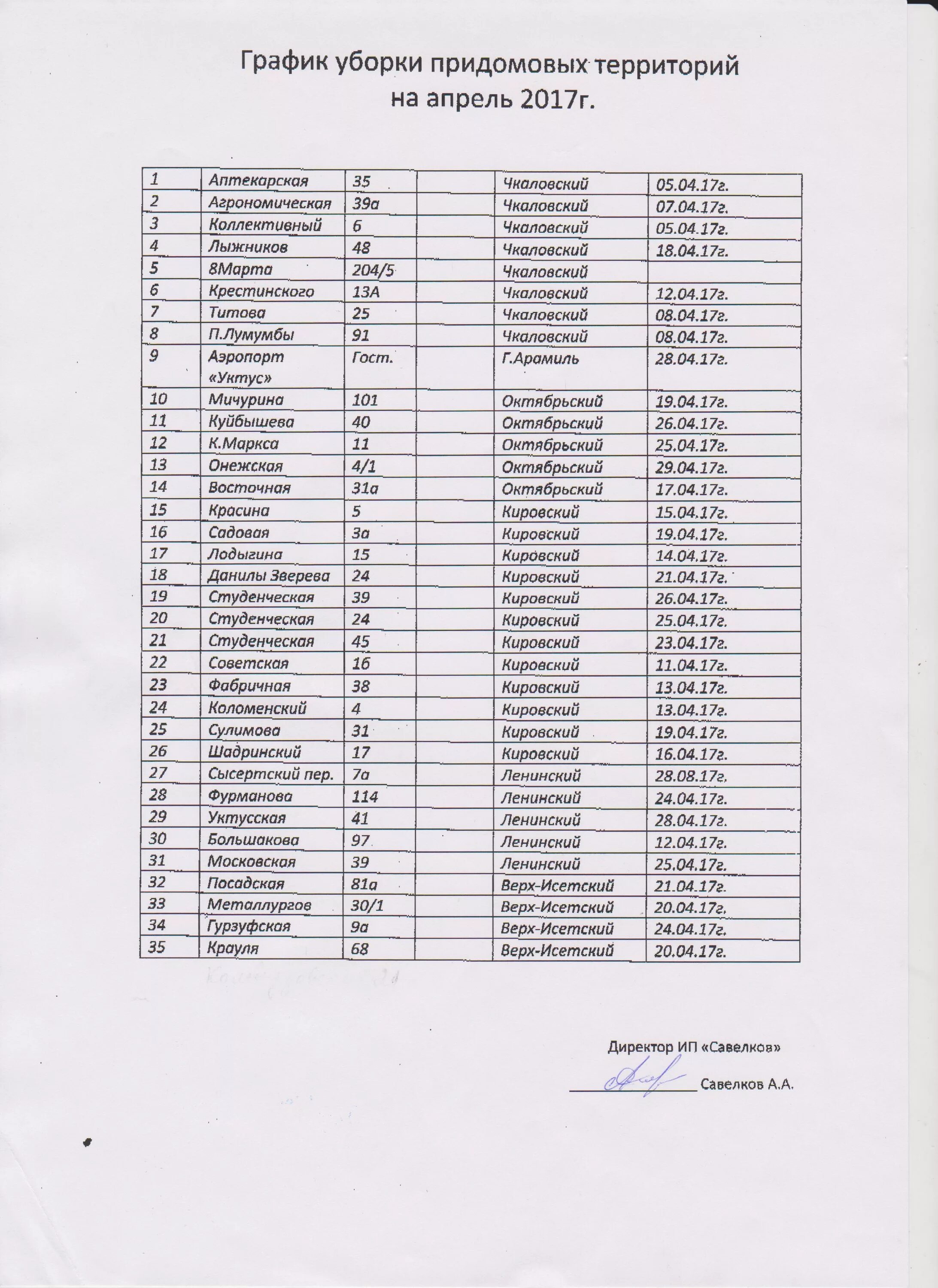 Схема уборки прилегающей территории. План график уборки прилегающей территории. План график уборки территории. График уборки территории дворником. График уборки.
