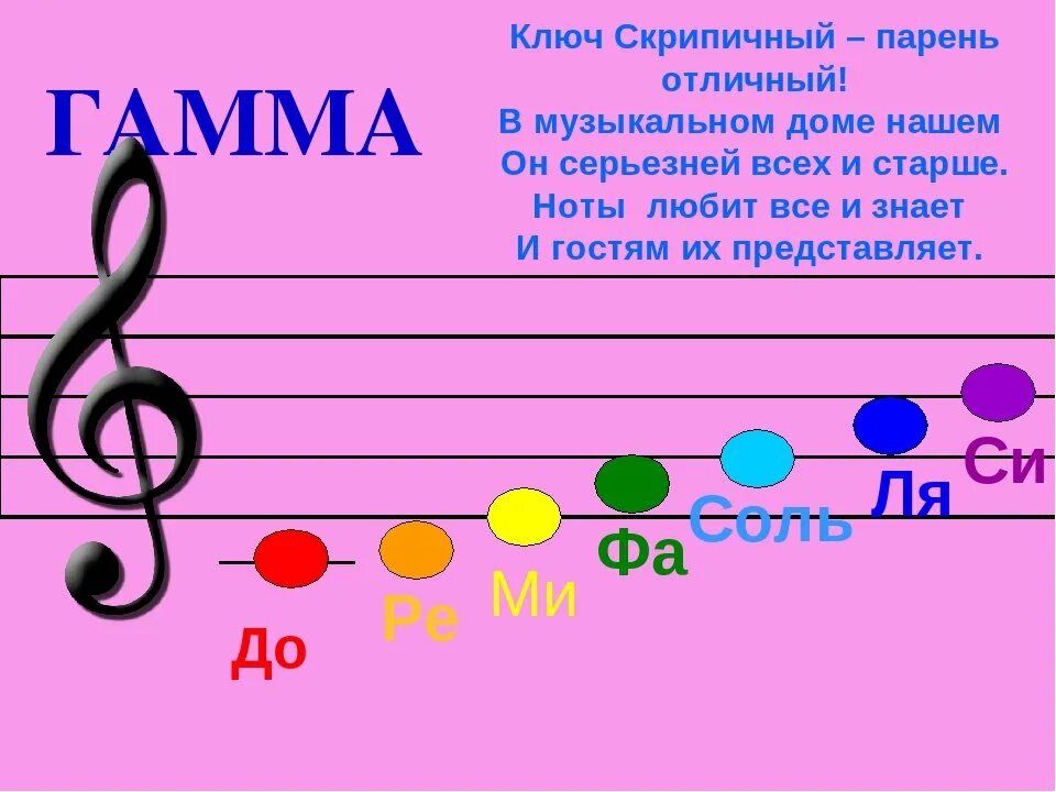 Ре ое. Изучение нот для детей. Ноты для детей. Ноты картинки для детей. Музыкальные Ноты.