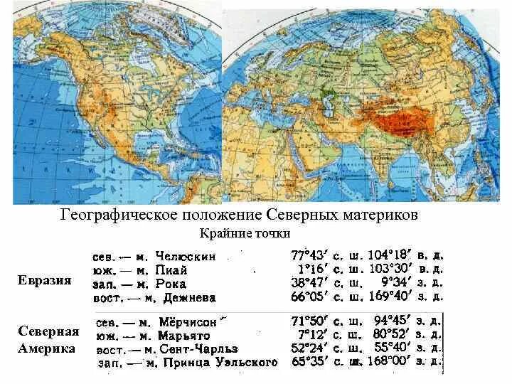 Какая страна евразии имеет приморское положение. Материк Евразия крайние точки материка. Крайние точки материков на карте Евразии. Крайние точки Евразии и географические координаты на карте. Крайняя точка Северной Евразии Северная материковая.