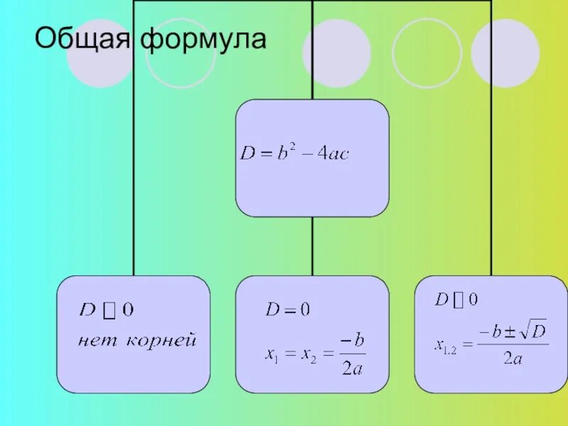 Формула первой группы. Общая формула. I общее формула. MD общий формула. Абсолютная формула.