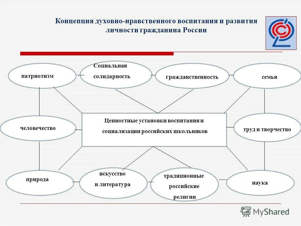 Ценностные установки воспитания