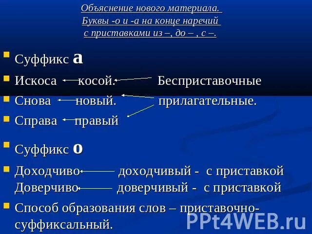 Объяснение нового материала. Искоса суффикс -а- на конце наречий. Искоса правописание. Искоса на конце наречий