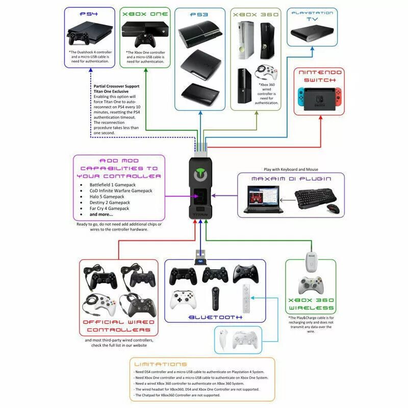 Titan one. Xbox one HDMI контроллер. Titan 4 Master Controller. Titan Controller connection. 5.1 device