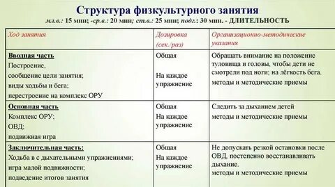 Типы физкультурных занятий в доу