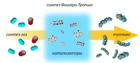 Природный синтез