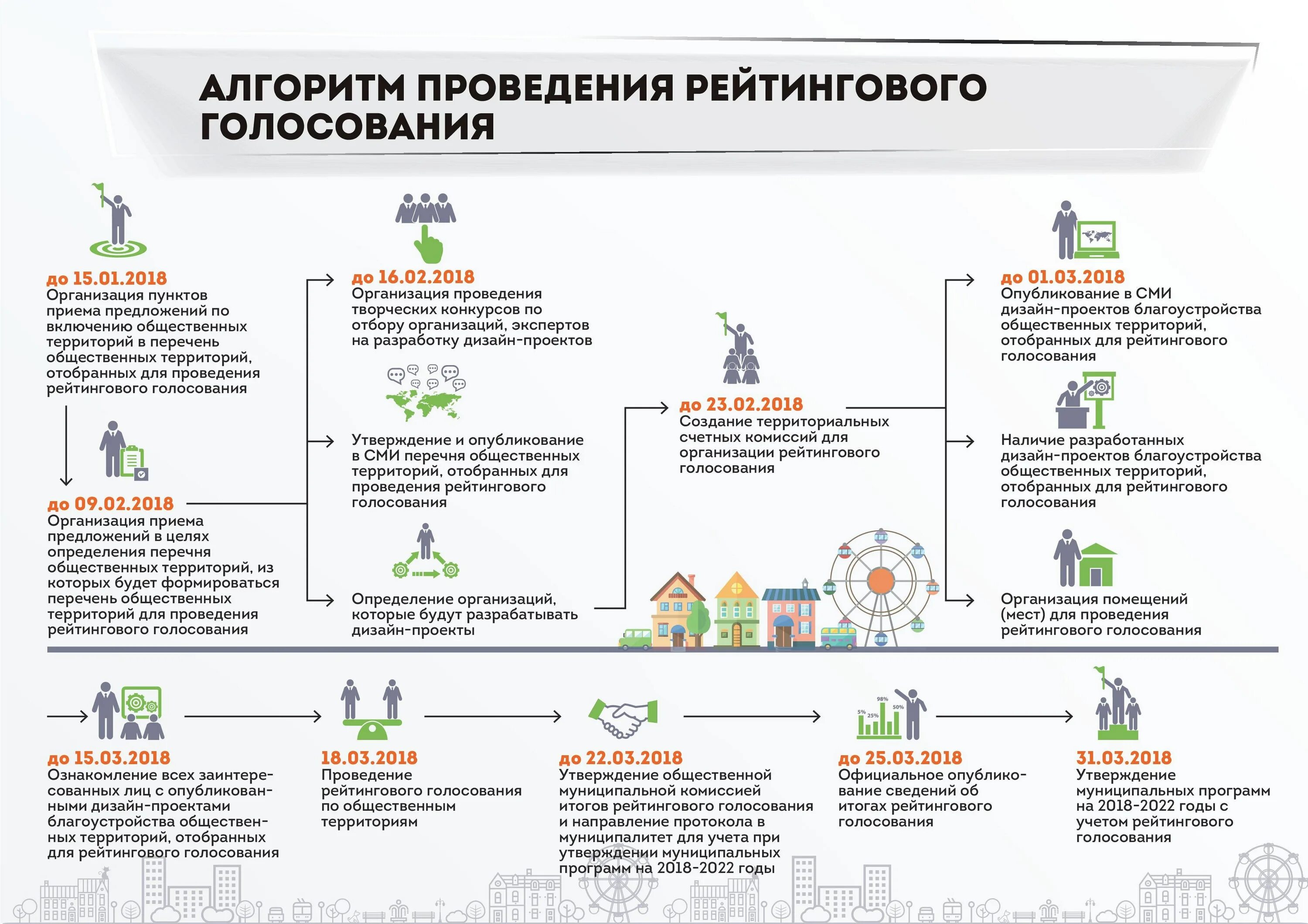 Фкгс киров что сделано. Алгоритм голосования. Рейтинговое голосование. Алгоритм проведения выборов. Рейтинг голосования.