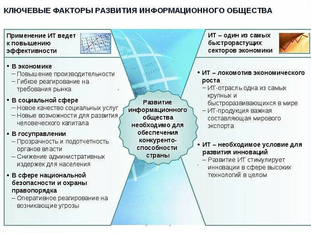 Влияние образование на развитие общества. Факторы влияющие на развитие информационного общества. Становление информационного общества. Социальные факторы развития. Важнейший фактор развития современного общества.