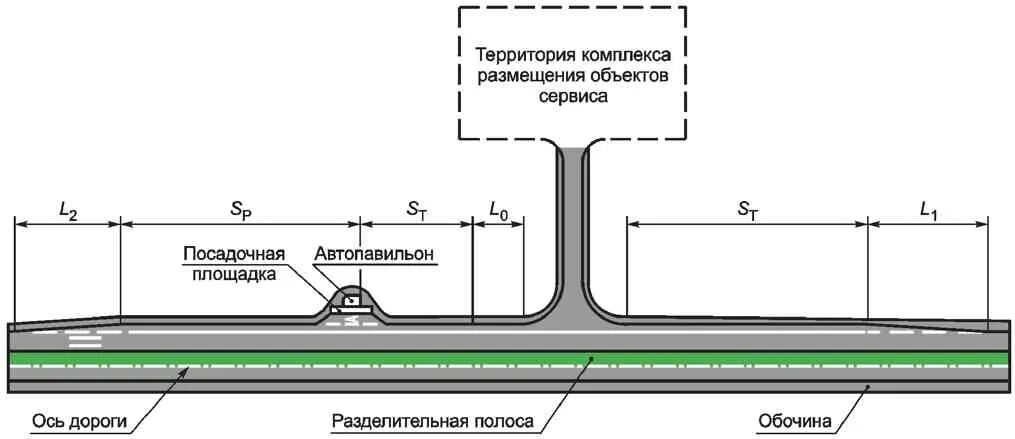 Придорожная полоса автомобильной дороги и полоса отвода. Полоса отвода автомобильной дороги. Ширина придорожной полосы автомобильной дороги. Ширина отвода автомобильных дорог 5 категории. Схема придорожных полос автомобильной дороги.