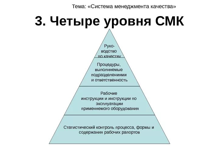 Составляющие менеджмента качества. СМК система менеджмента. Управление системой в СМК. СМК система менеджмента качества. Управление качеством СМК.