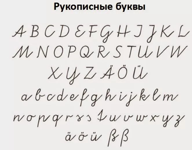 Написать немецкие буквы. Буквы немецкого языка печатные и прописные. Прописные буквы немецкого алфавита. Немецкие буквы прописью. Как пишутся прописные буквы немецкого алфавита.