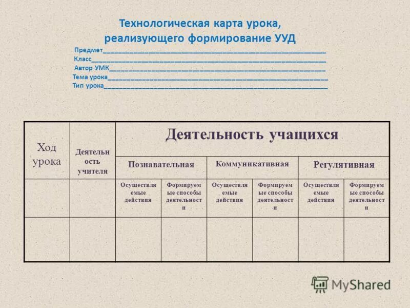 Рабочая карта урока