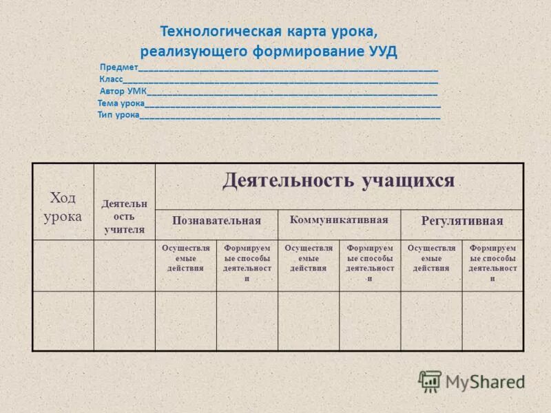 Технологическая карта урока географии 9 класс