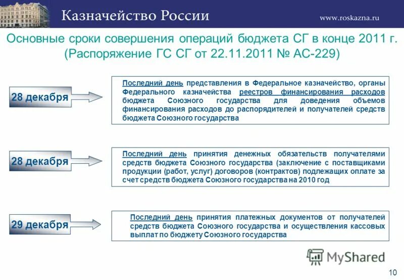 Казначейство должно