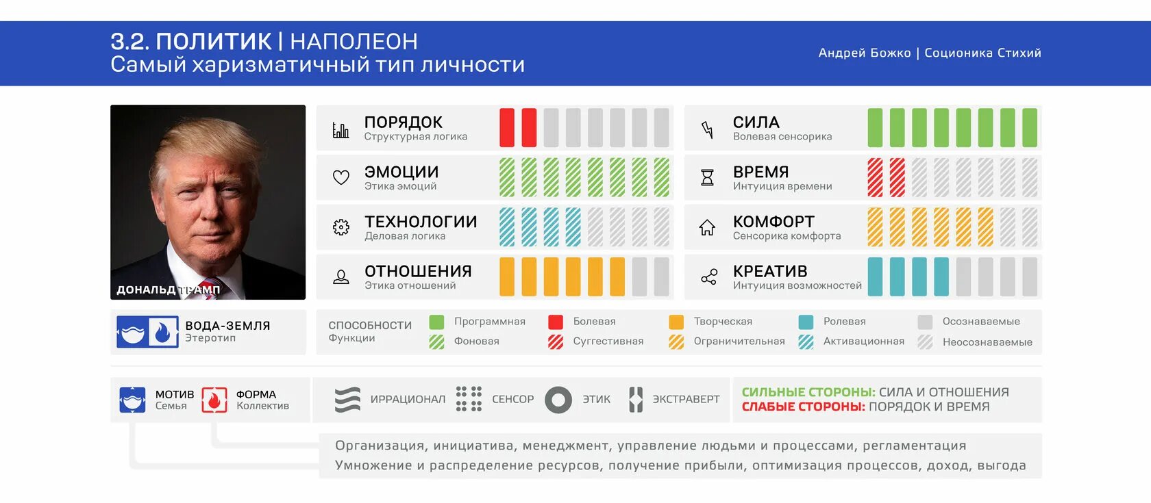 Наполеон тип. Соционика стихий. наполеон тип личности. соционический тип наполеон. андрей божко социотипы.