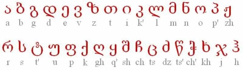Грузинский алфавит с транскрипцией. Грузинский язык письменность. Грузинский алфавит печатные и прописные буквы. Грузинский алфавит печатные буквы.