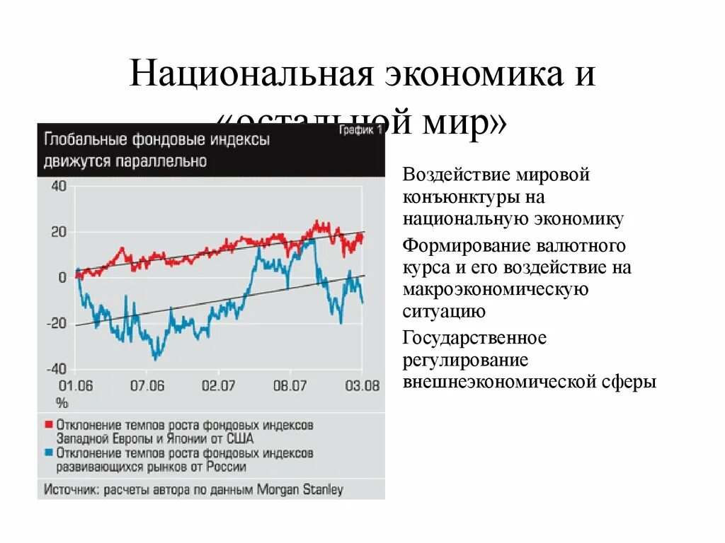 Национальная экономика график. Влияние на мировую экономику экономическая. Мировая экономика на графике. Экономические обзоры рф