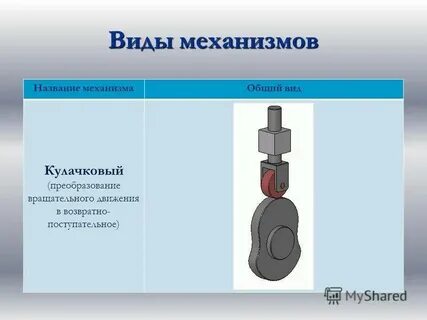 Назовите виды механических