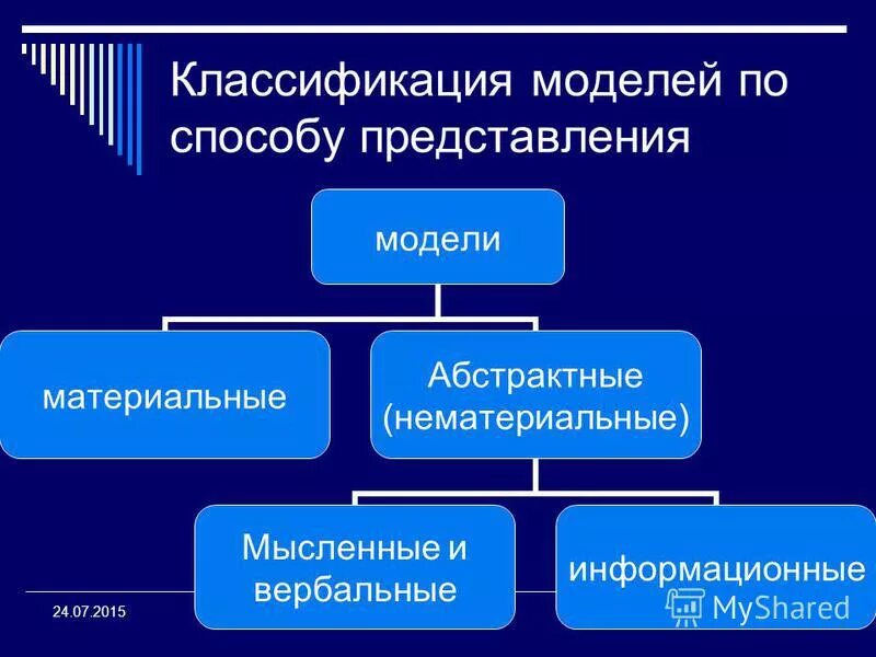 Общероссийский классификатор профессий рабочих. Профессии рабочих и должности служащих. Общероссийский классификатор управленческой документации. Общесоюзный классификатор. Единая всесоюзная спортивная классификация.