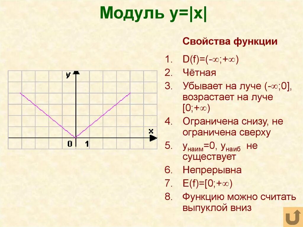 Свойства функции y модуль x. Функция модуля свойства. Функция с модулем ее свойства и график. Свойства модульной функции.