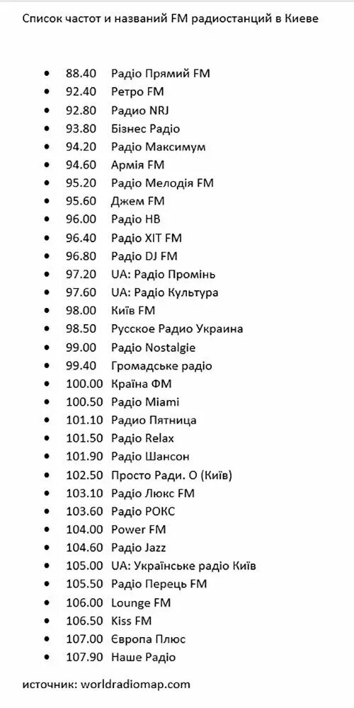 Частоты фм пермь. Список радиостанций. Радио список радиостанций. Частоты радиостанций в Санкт-Петербурге. Список радиостанций Санкт Петербурга.