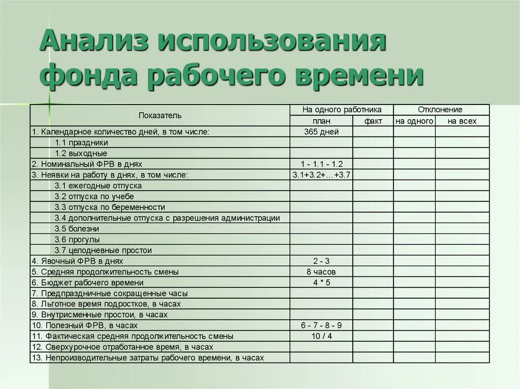 Анализ использования времени. Анализ рабочего времени сотрудников за день. Хронометраж рабочего времени. Анализ использования фонда рабочего времени. Карта фотографии рабочего дня.